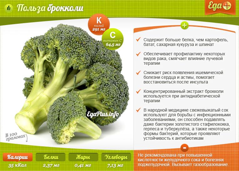 kas toores brokkoli poleb rasva uusaasta kaalulangusmeme