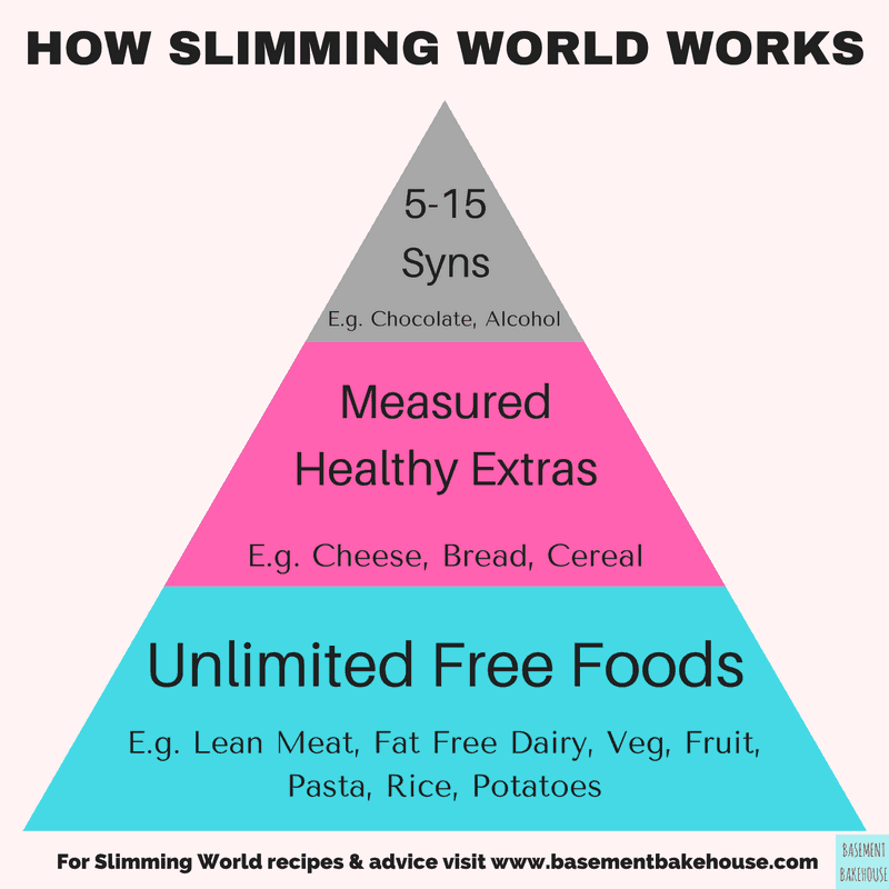 slimming free foods kuidas eemaldada rindkere rasva wikihow